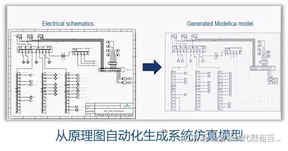 06-大基建系统工程与数字孪生全攻略 F-功能分析 | 达索系统百世慧®的图8